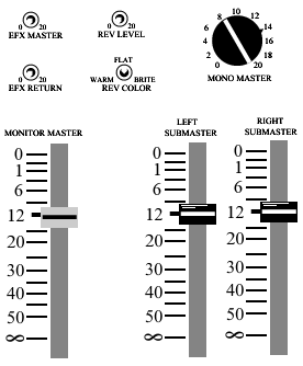 Master Controls